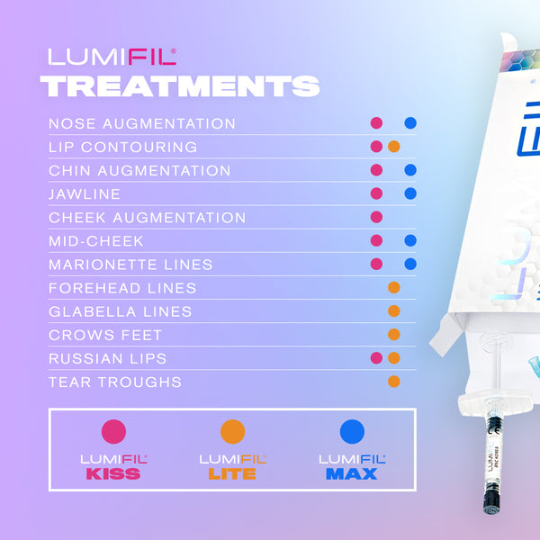 Lumifil L-Max (1x1ml)