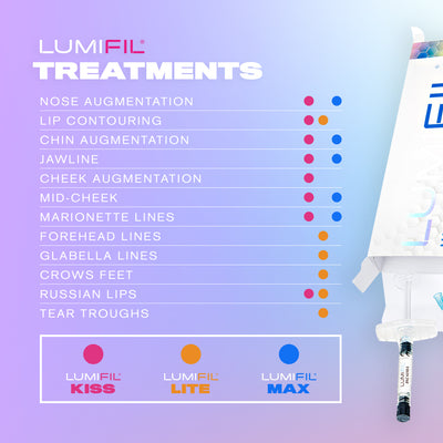 Lumifil L-Max (1x1ml)