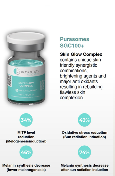 Purasomes GC100+ Glow Complex (3x5ml)